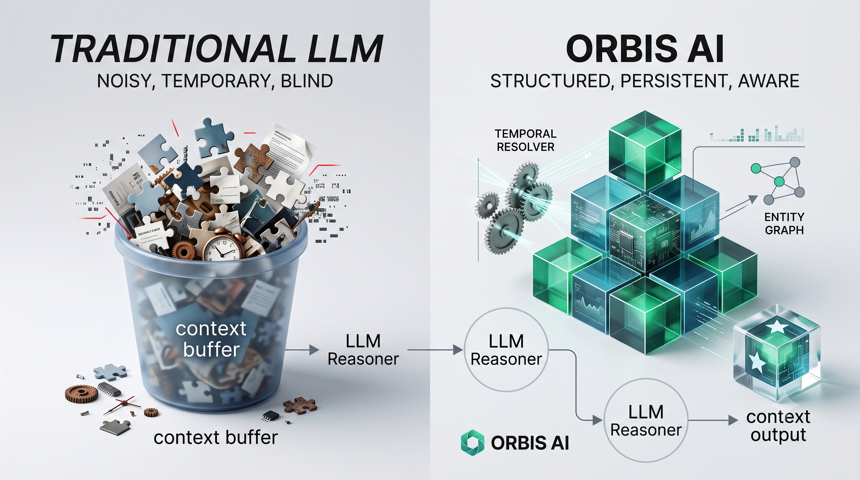 From Context to Memory: How Orbis AI Manages Growing Context for Long-Horizon Agentic Work